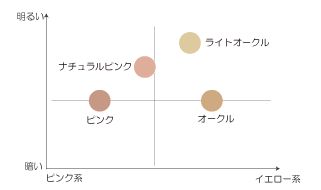 桜花媛　ナチュラルBBクリームのカラーチャート